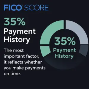 Payment History