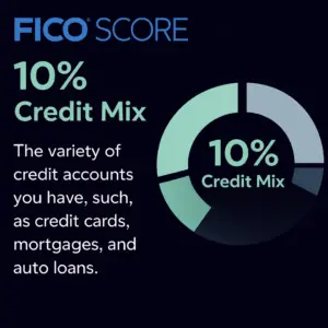 Credit Mix